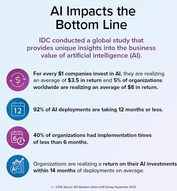 IDC graphic about AI and the bottom line
