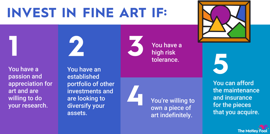 An infographic listing criteria for someone who would be a good candidate to invest in fine art.