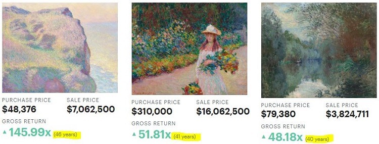 How Monet's painting have appreciated over time