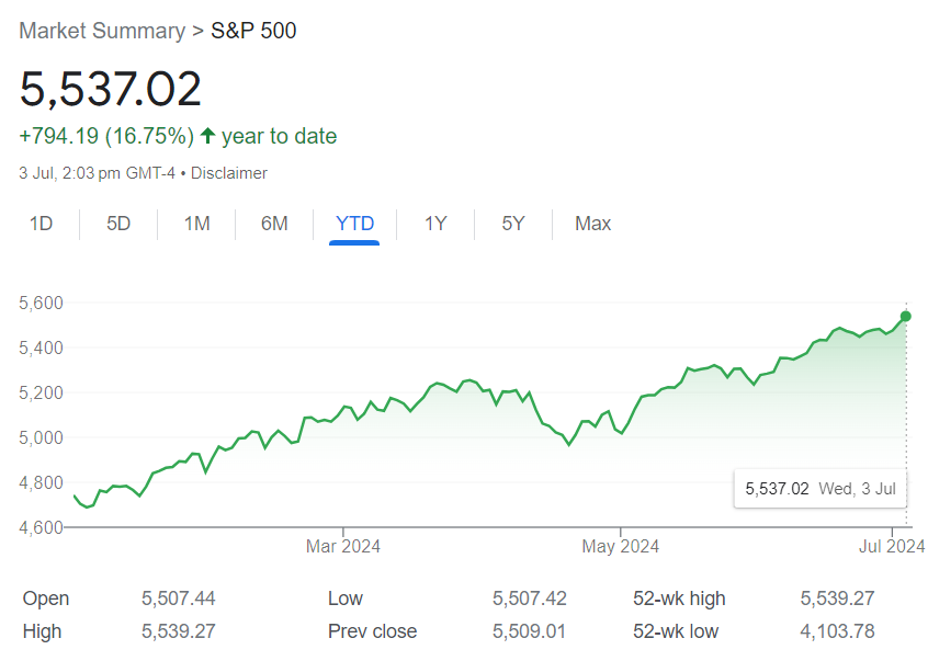 s&5500 july 2024 year to date performance investing