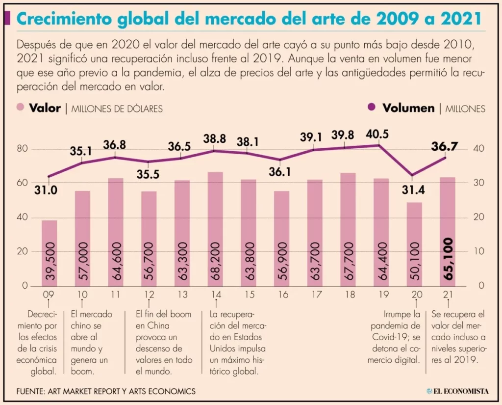 Global-art-market-growth 